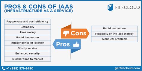 What is IaaS (Infrastructure as a Service)? | FileCloud