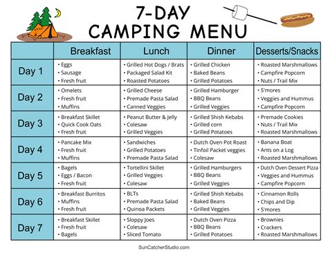 Camping Checklist (Camping Essentials & Meals) – DIY Projects, Patterns, Monograms, Designs ...