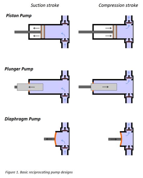 Centrifugal Pump Vs Rotary Pump Flash Sales | www.cumberland.org