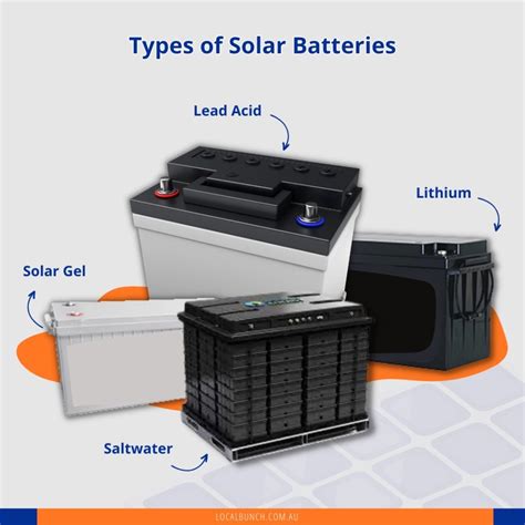 Demystifying Renewable Storage | What Are Solar Batteries?