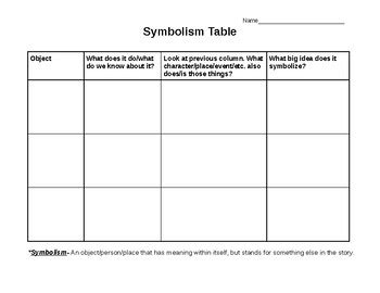 Symbolism Graphic Organizer ~ Symbolism Table ~ Works with ANY anchor text!