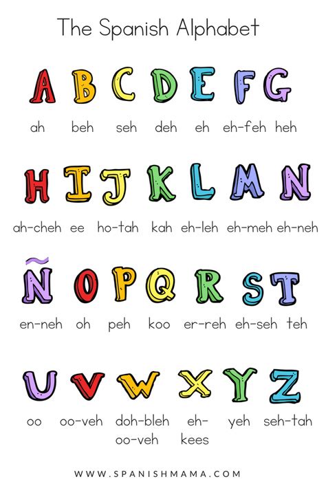 Spanish Alphabet Pronunciation - Your home starter kit to teach kids ...