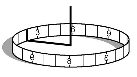 How to Make and Use a Sundial