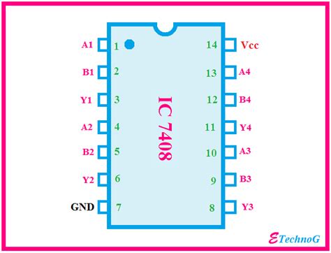 ic 7400 pin diagram - cartusereincarcabile.ro