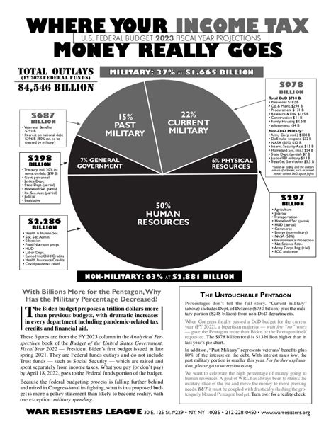 Budget 2023 - Janelle Darnell