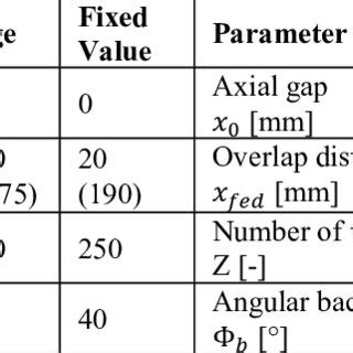 Dog clutch shiftability parameters | Download Scientific Diagram