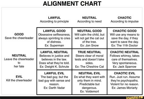 ALIGNMENT CHART LAWFUL According to principle LAWFUL GOOD Obsessive ...