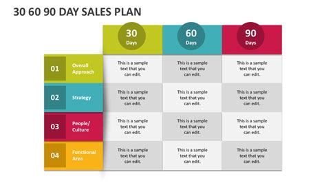 30 60 90 Day Sales Plan PowerPoint Presentation Slides - PPT Template