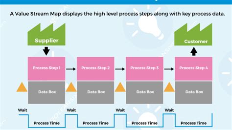 Esitellä 56+ imagen value stream mapping examples - abzlocal fi