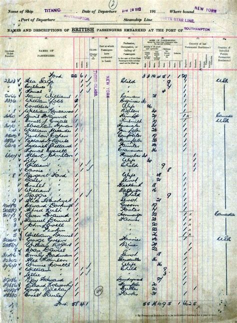 Titanic (1912) Original Passenger List British passengers that embarked at Southampton for New ...