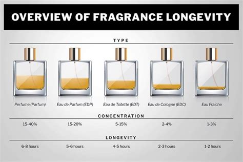 💨👔👞💁🏻‍♂️Every man needs to know his perfumes just like he needs to know ...