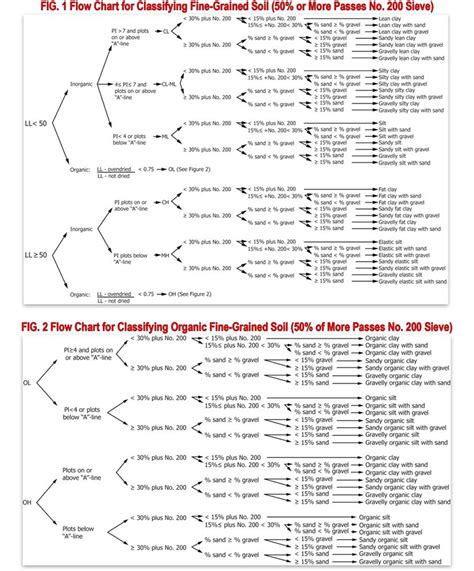 Soil Types Classification Hot Sex Picture - vrogue.co