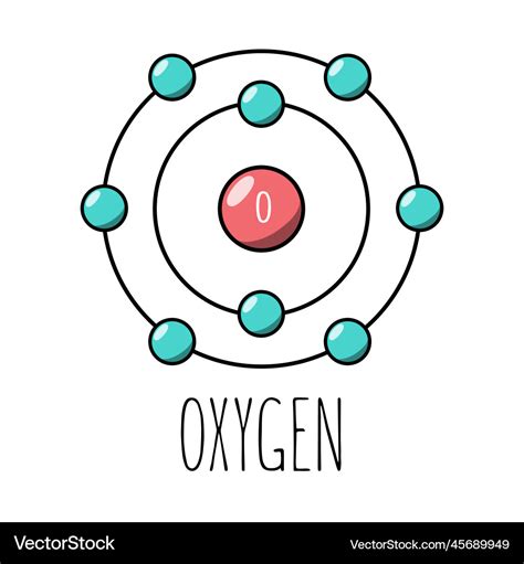 Oxygen atom bohr model Royalty Free Vector Image