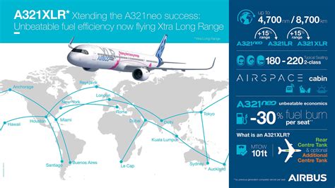 Examining the Airbus A321XLR - Economy Class & Beyond