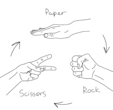 Rock Paper Scissors Image Memes - Imgflip