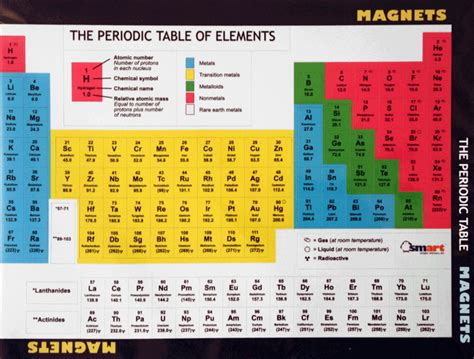 Happy Halogens: Writing and Naming Ionic and Covalent Compounds