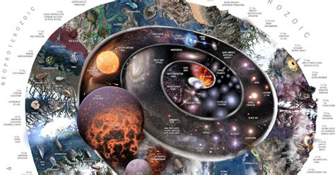 Nature Timespiral: The Evolution of Earth from the Big Bang