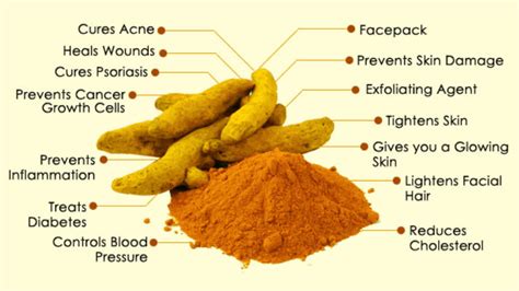 14 Health Benefits of Turmeric and Side Effects