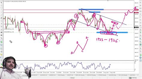 Gold Price Forecast 7th August 2023 | Forex trading strategy - Forex ...