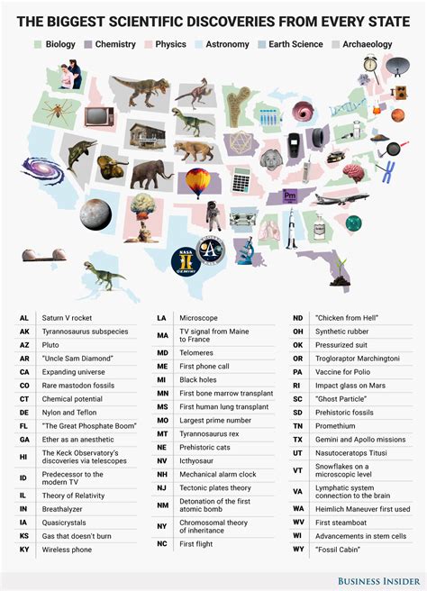 Biggest scientific discovery in all 50 states of the US - Business Insider