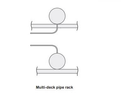 What is Pipe Racks ? Design guidelines for Pipe Racks...