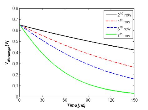 Capacitor voltage discharge curves for match and mismatch cases ...