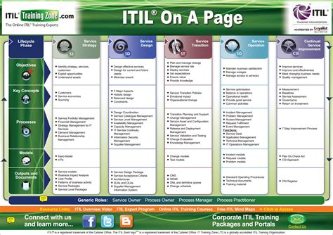 [DIAGRAM] Reference Model Itil Diagram - MYDIAGRAM.ONLINE