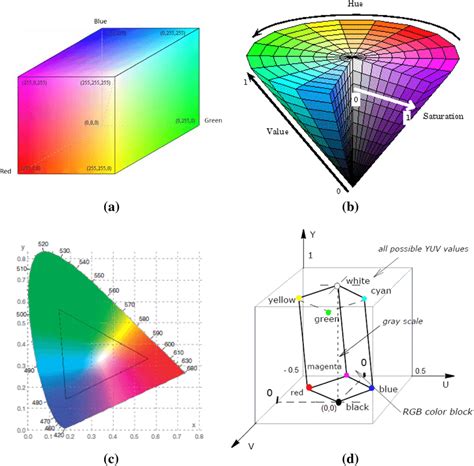 Color representation in different color models; a RGB color space; b... | Download Scientific ...