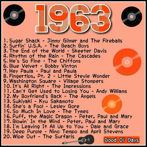 Top songs of the year 1963 | Music memories, Music hits, Songs