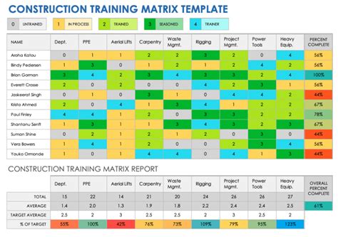 Free Training Matrix Templates | Smartsheet