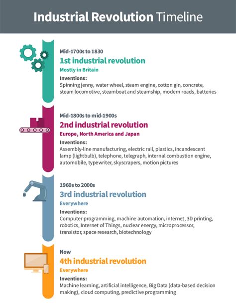 Is Your Workforce Ready for Industry 4.0?