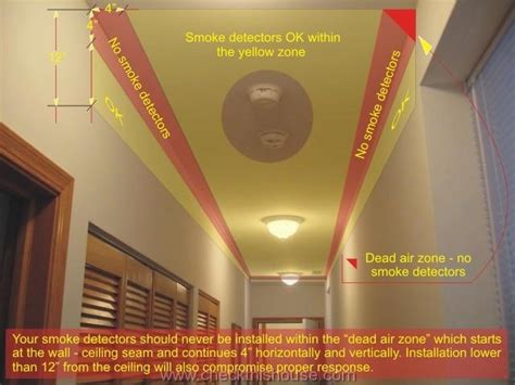 Where to Install Smoke Alarm Detector at Home