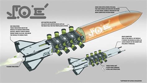 ArtStation - G.A.M Missile Prop Design - Missile [Grand Space Opera – Light Age]