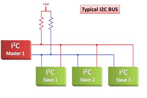 Inter Integrated Circuit (I2C): A Guide to Understanding and ...