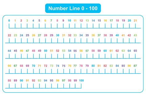 1 100 Number Line Printable - Printable Word Searches