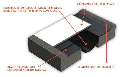 Expansion Joint - Bridge Expansion, Compression Seal joints and Repair