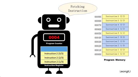 Program Counter Basic - YouTube