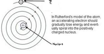 rutherford model