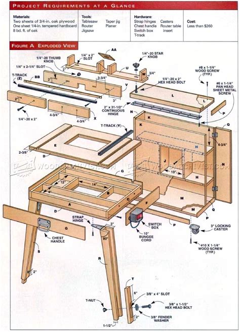 Mobile Router Table Plans • WoodArchivist