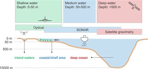 A REVIEW OF ACTIVE AND PASSIVE OPTICAL METHODS IN HYDROGRAPHY - IHR