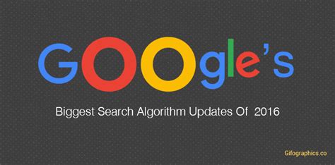 Google’s Biggest Search Algorithm Updates Of 2016 - Gifographics