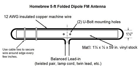 Homebrew 5-ft Folded Dipole FM Antenna | Fm antenna diy, Diy tv antenna, Antenna