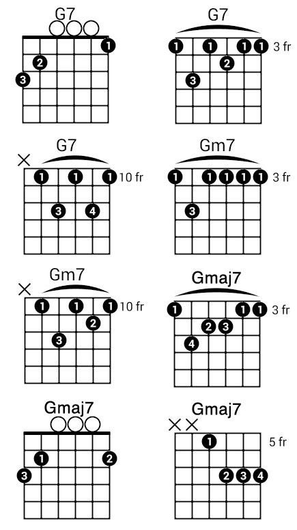 4 Easy Ways To Play The G Chord On Guitar