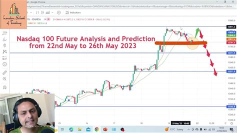 Nasdaq 100 Future Analysis and Prediction 22nd May to 26th May 2023 - YouTube