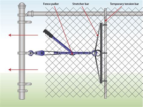 How to Install a Chain Link Fence (Traditional) | Wire Fence | Chain link fence installation ...