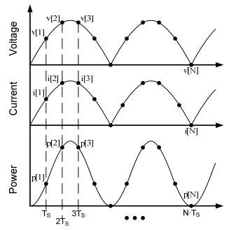 power - Single phase energy meter measurement - Electrical Engineering ...