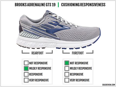 Brooks Adrenaline GTS 19 Review | Solereview