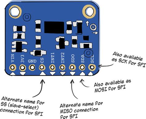 LIS3DH Accelerometer Module Pinout, Datasheet, Equivalent,, 57% OFF