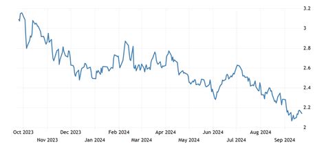 Heating oil | 1980-2021 Data | 2022-2023 Forecast | Price | Quote | Chart | Historical