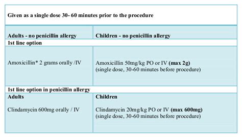 Sbe Prophylaxis Guidelines 2019 | carfare.me 2019-2020